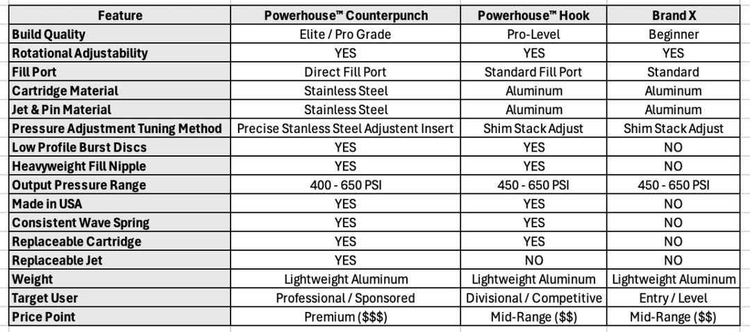POWERHOUSE™ HOOK REGULATOR - P8Ball - Buy, Sell, Trade