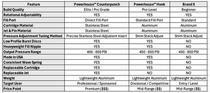 POWERHOUSE™ HOOK REGULATOR - P8Ball - Buy, Sell, Trade